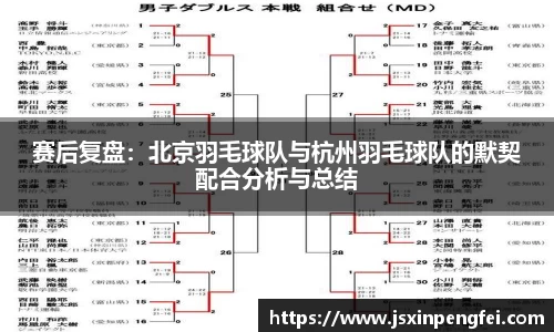 赛后复盘：北京羽毛球队与杭州羽毛球队的默契配合分析与总结